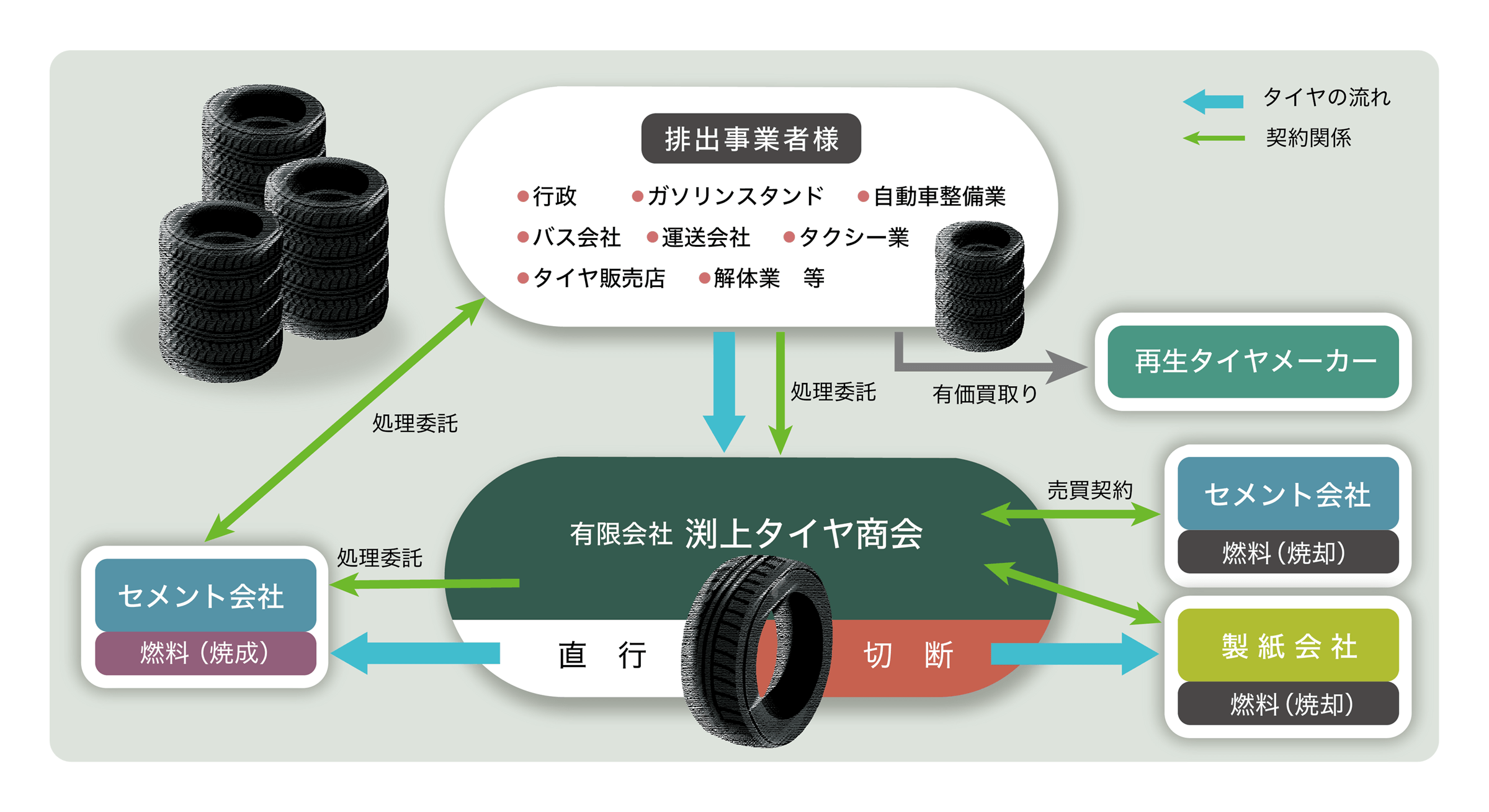 産業廃棄物